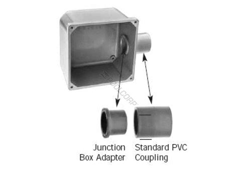 gray pvc junction box adaptop|junction box adapters.